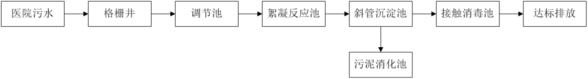 五、污水处理工艺流程图