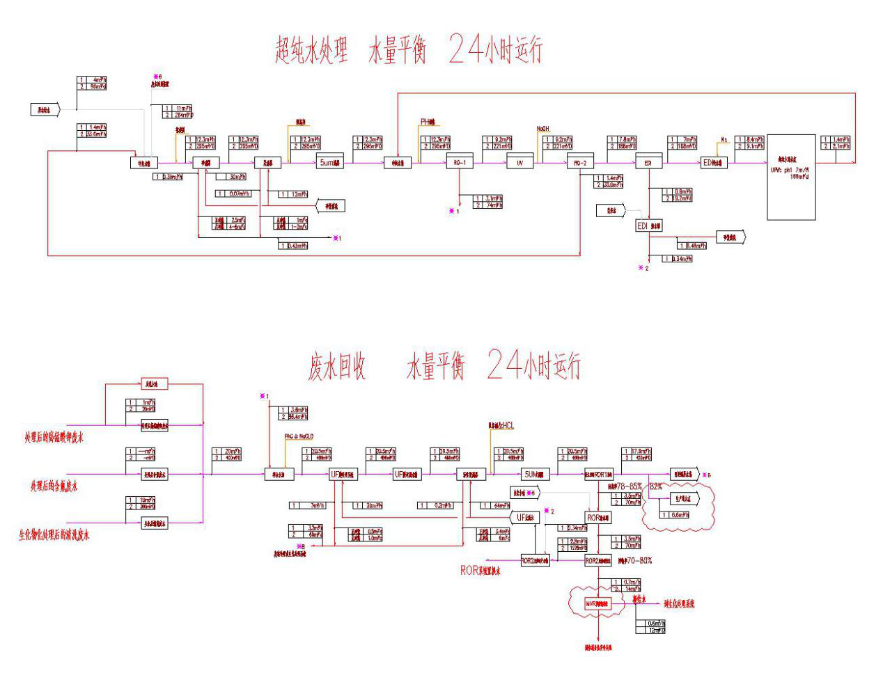 五、处理工艺流程图