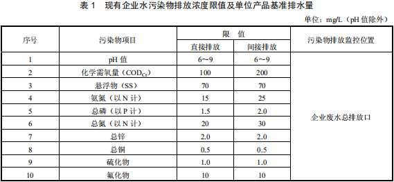 铅、锌工业污染物排放标准